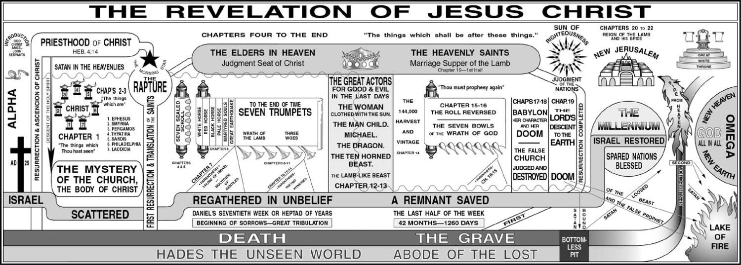 The Revelation of Jesus Christ - Langley Christian Assembly